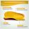 Solelution Überpronation Schuheinlagen produktinformation