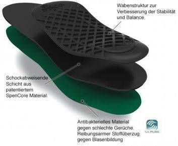 Spenco Orthopädie Einlegesohle